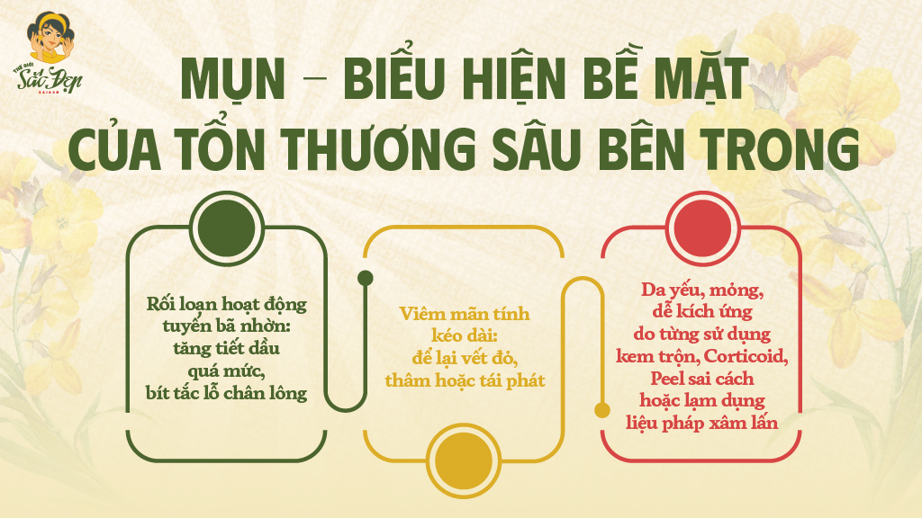 mun-bieu-hien-be-mat-cua-ton-thuong-sau-ben-trong