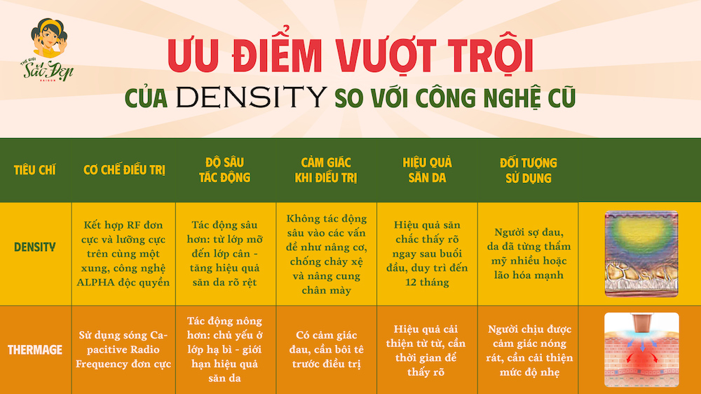 uu-diem-vuot-troi-cua-density-so-voi-cong-nghe-cu
